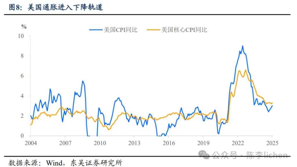 阻碍中国股票持续上涨的潜在挑战