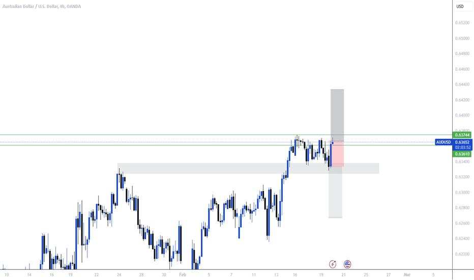 AUD/USD - Bullish Engulfing at Support for Long Entry