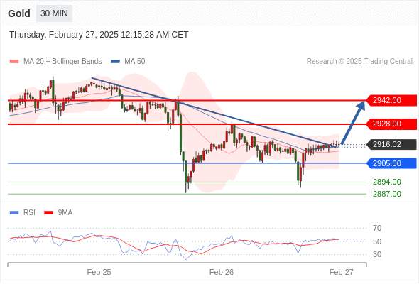 2025年2月27日-Trading Central每日策略早报