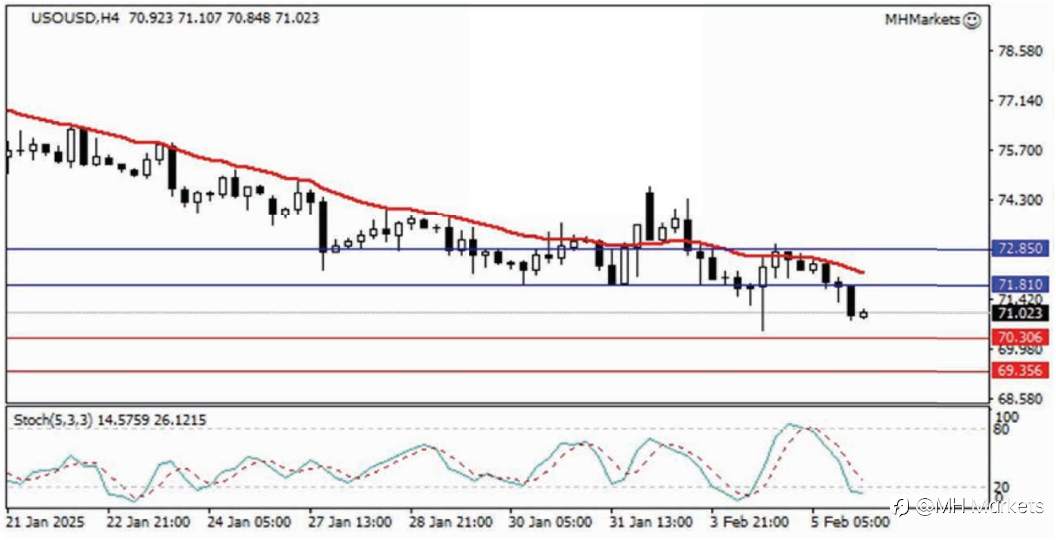 MH Markets 市场分析 2025-02-06