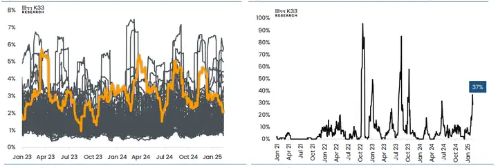 比特幣週度預測：BTC需求和流動性狀況依然疲軟
