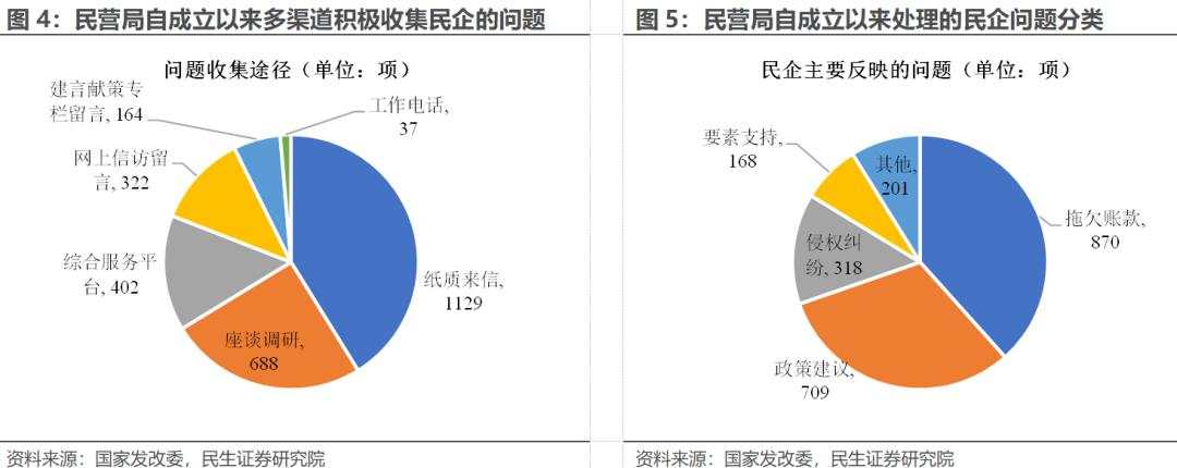 民企座谈会那些重要事
