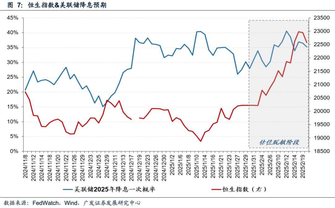 恒生科技单日上涨6%+后的表现规律