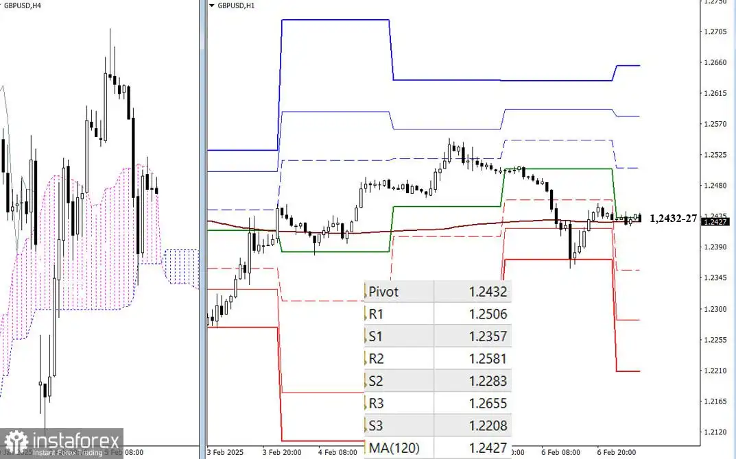 EUR/USD dan GBP/USD pada 7 Februari - Analisis Teknikal dari Situasi