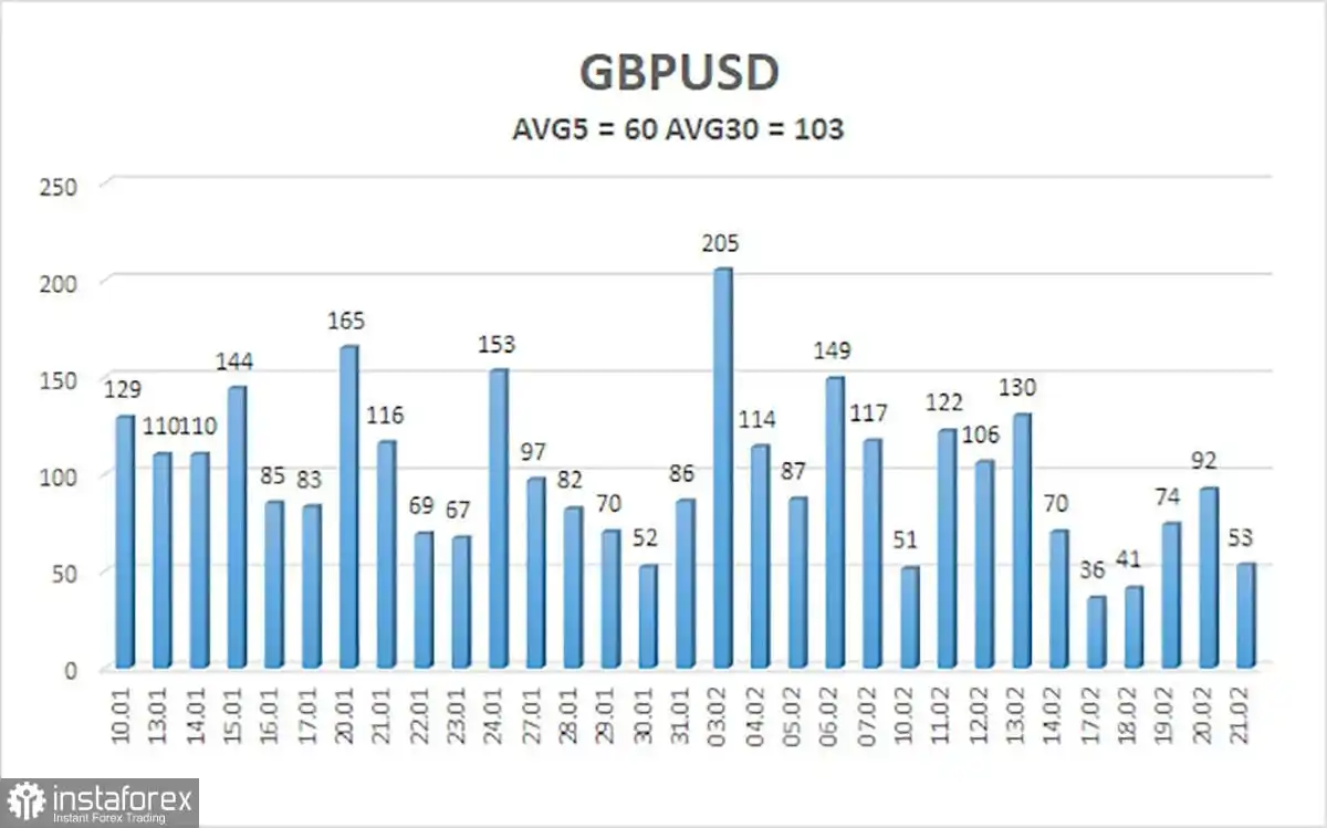 Ulasan Pasangan GBP/USD: Pratinjau Mingguan – Yang Terbaik untuk Pound Sudah Berlalu