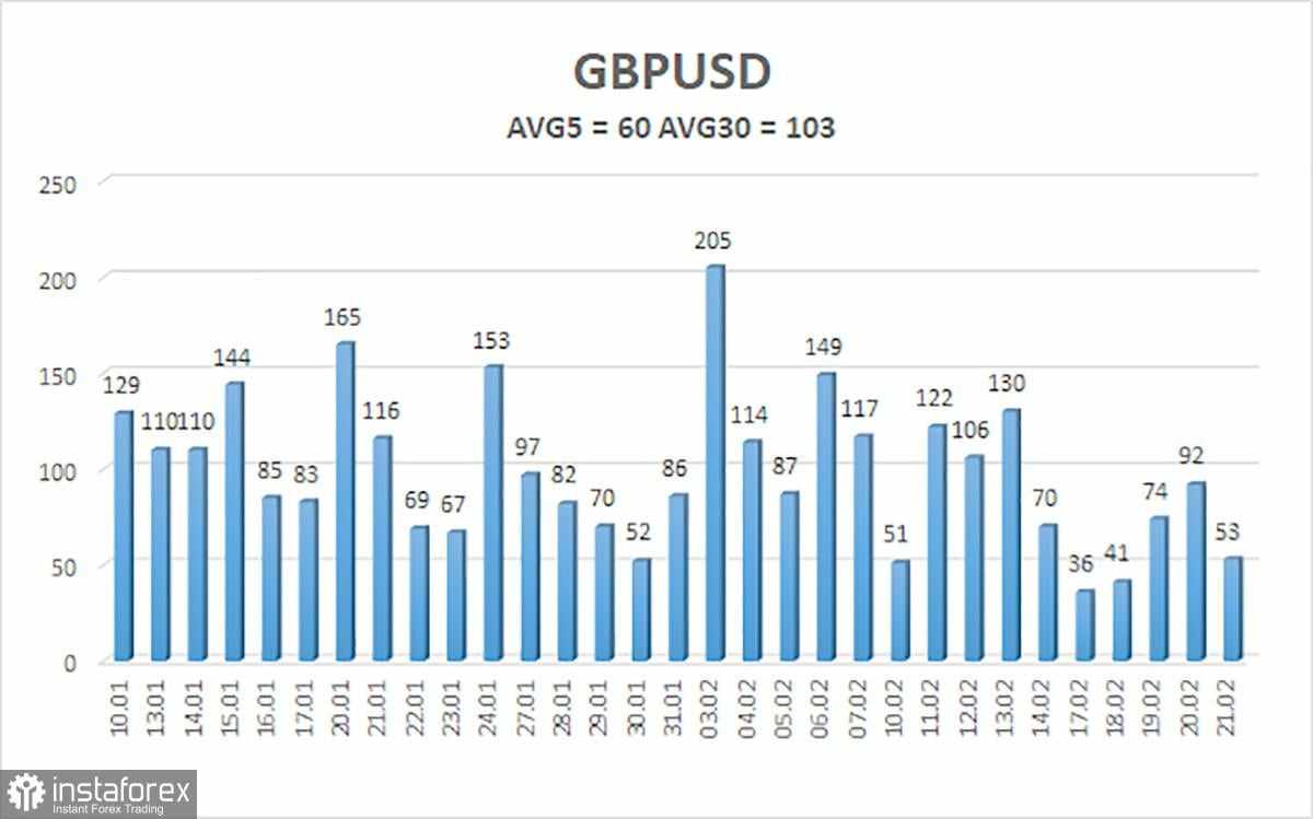 Ulasan Pasangan GBP/USD: Pratinjau Mingguan – Yang Terbaik untuk Pound Sudah Berlalu