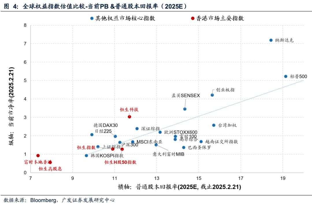 恒生科技单日上涨6%+后的表现规律