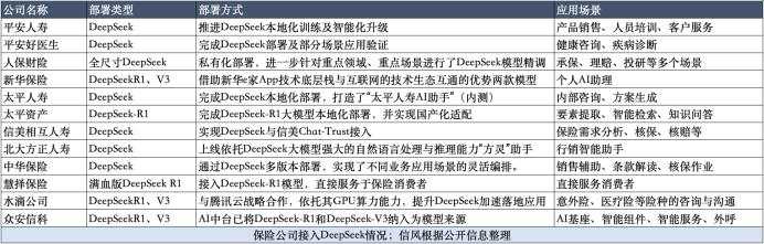 “反哺”或是洗礼：DeepSeek如何撬动金融业