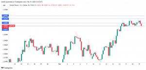 UK inflation jumps to 3%, pound eyes FOMC minutes