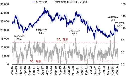 中金：港股节后是震荡结构行情