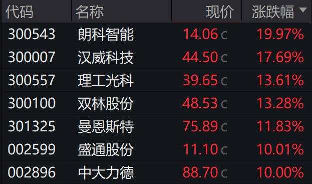 A股分化，机器人、AI眼镜强势，港股下挫，恒科指跌近2%