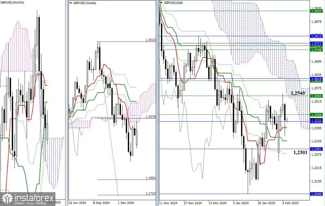 EUR/USD dan GBP/USD pada 7 Februari - Analisis Teknikal dari Situasi
