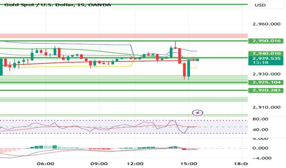 High-Confidence Trade Setup: SELL