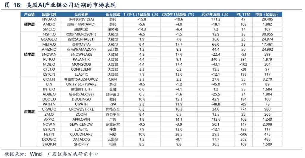 DeepSeek的A股叙事