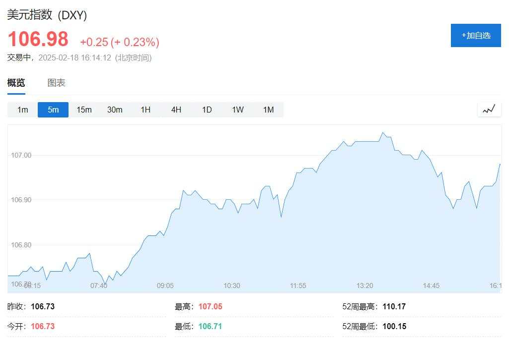 欧股集体走高，美元、现货黄金强势，美油涨近1%