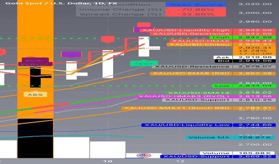 XAUMO Report & XAU/USD Institutional Trading Playbook