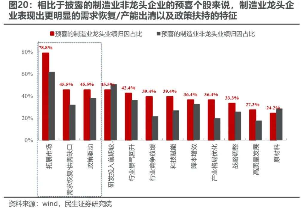 民生证券：从“美国主导”中走出