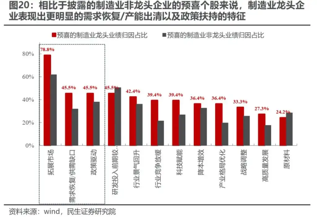民生证券：从“美国主导”中走出