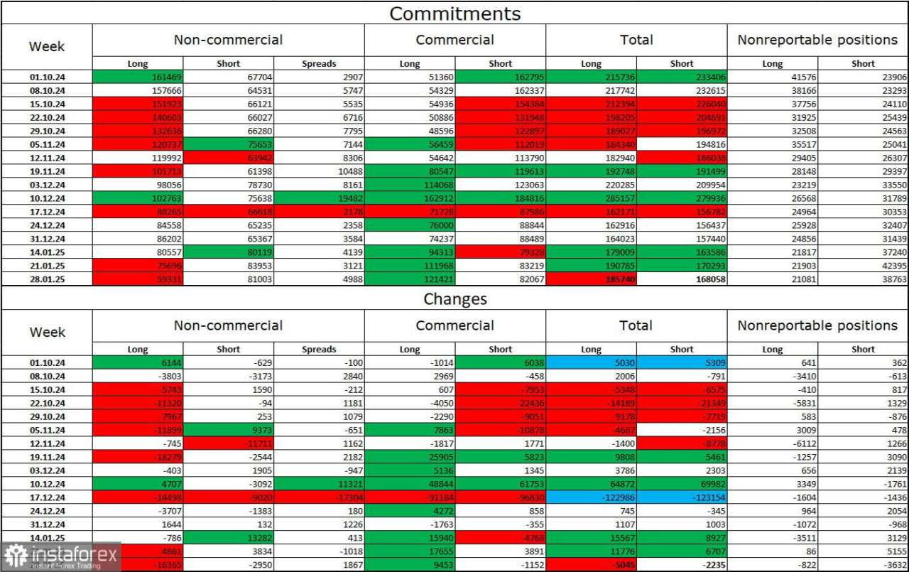 GBP/USD – 7 Februari: Bank of England Gagal Memberikan Sentimen Positif