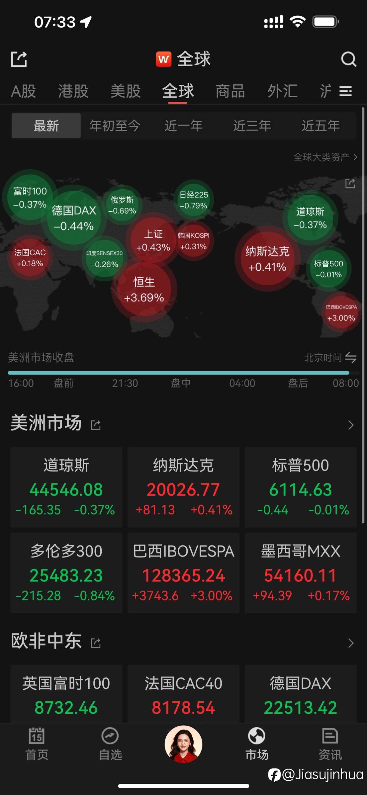 聊一聊浮亏加仓