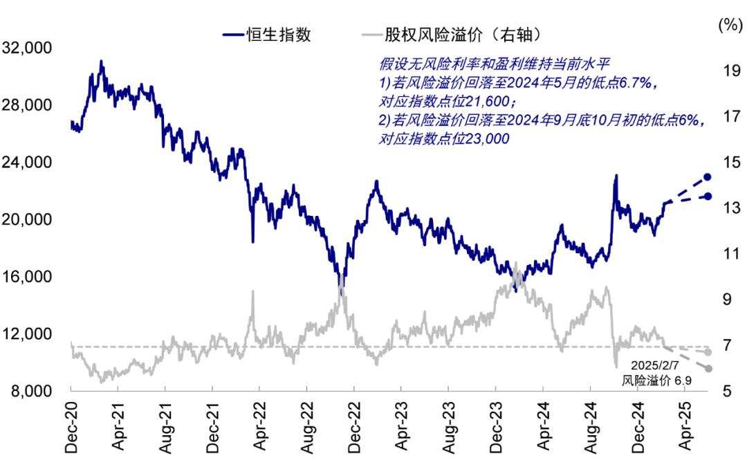 港股：大涨后还有多少空间？