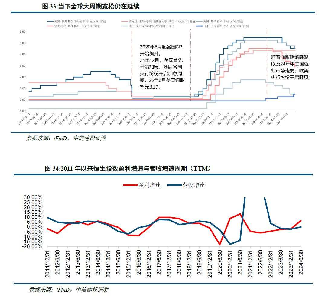 陈果：港股当前最关键的七个问题