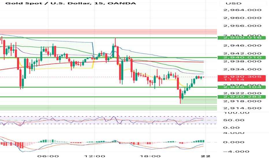 BUT BE CAUTIOUS  OF BEARISH REJECTION NEAR $2935