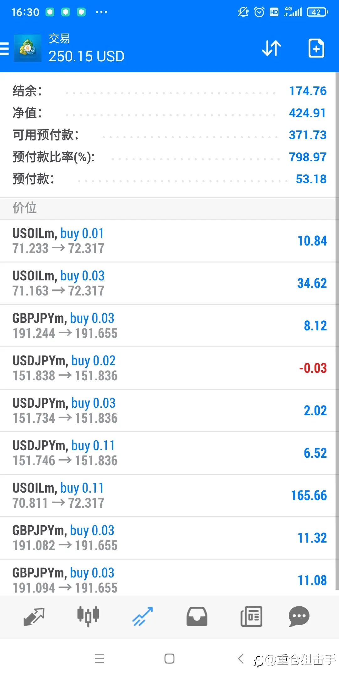两天40倍，过年后最后10美金翻身，再从1美金梭起，懂的来，小本经营之道。