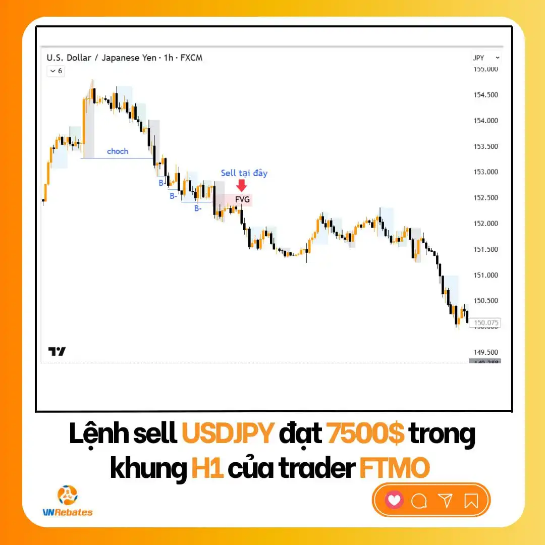 SMC - Giao dịch theo cách thị trường thực sự vận hành