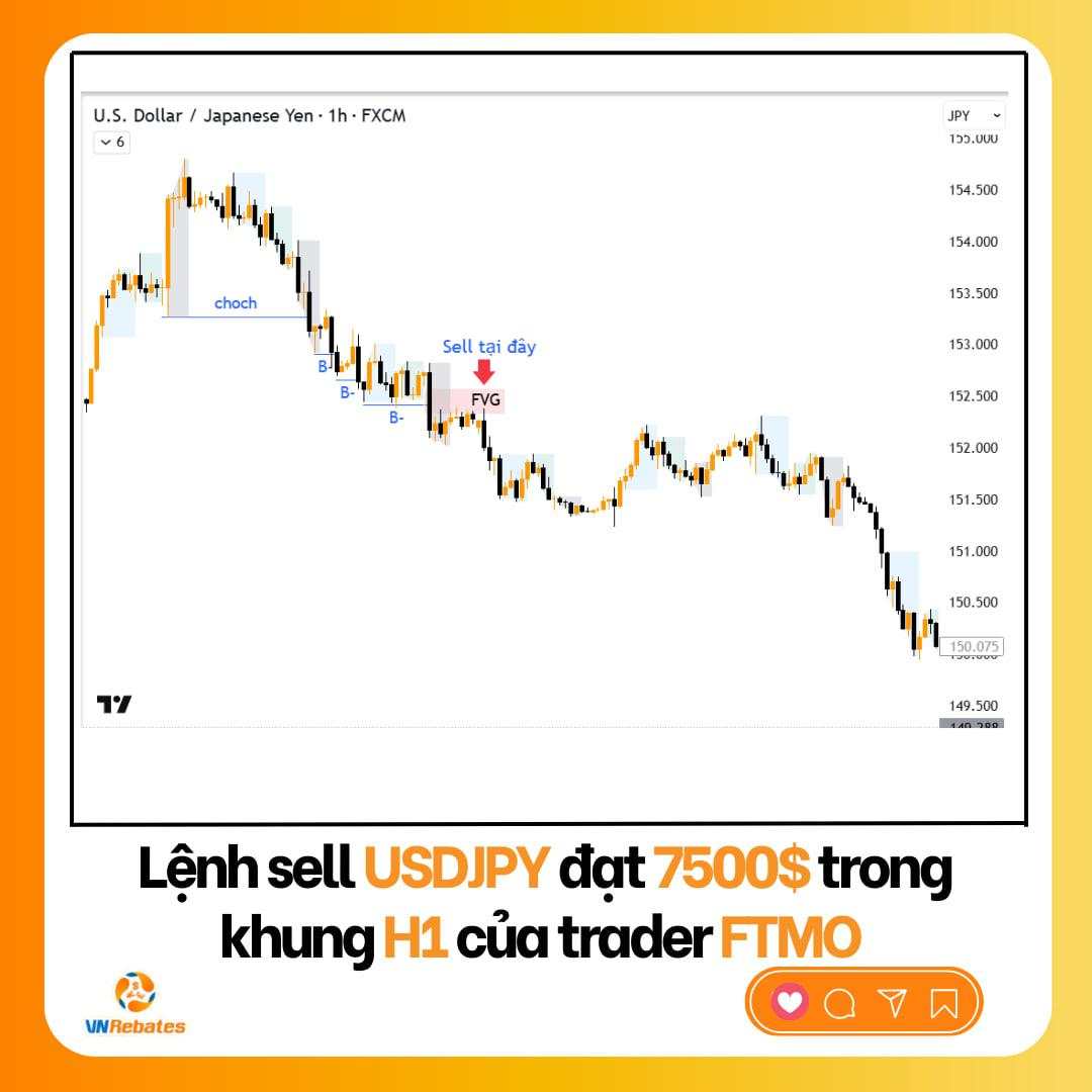 SMC - Giao dịch theo cách thị trường thực sự vận hành