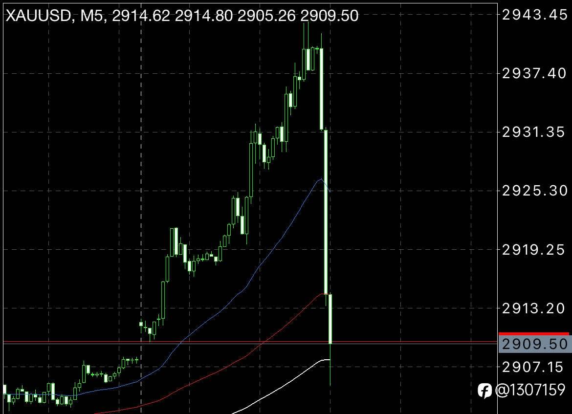 xauusd