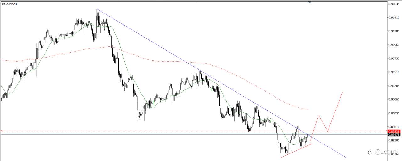 PLAN TRADE 27/2/25