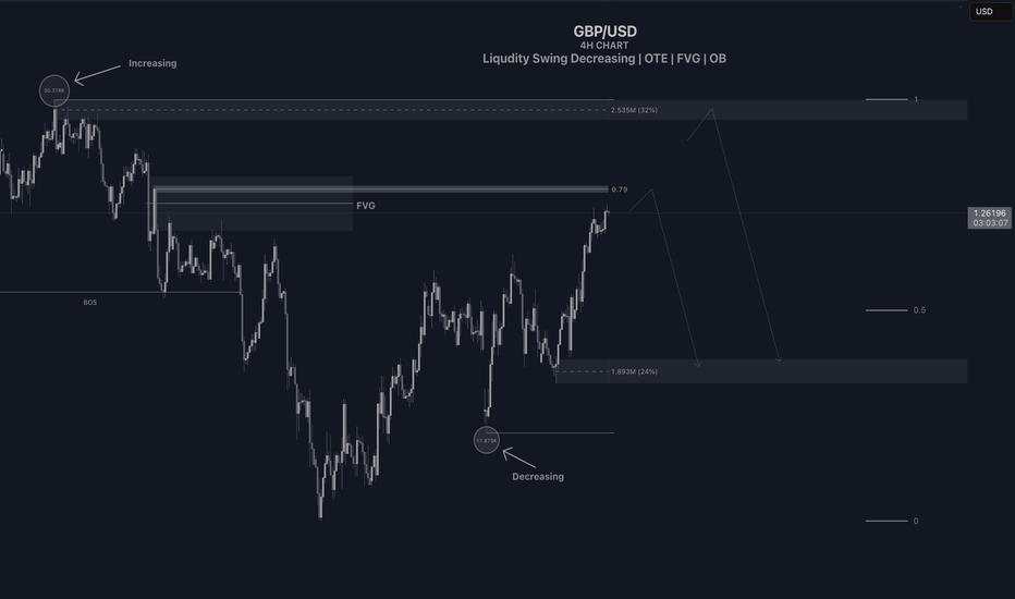 GBP/USD IDEA 4H CHART