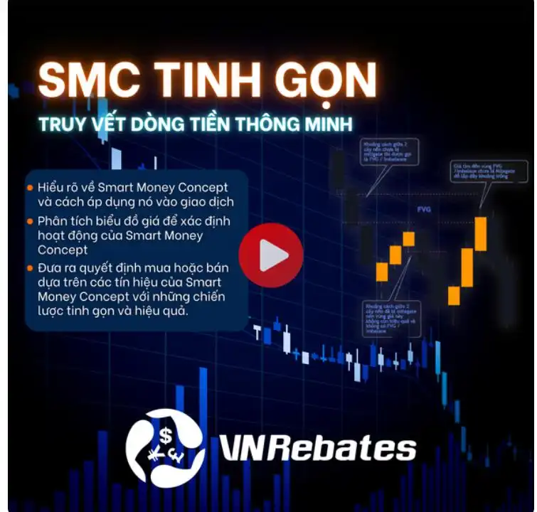 SMC - Giao dịch theo cách thị trường thực sự vận hành