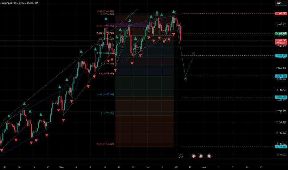 XAUUSD - - UniverseMetta - Signal