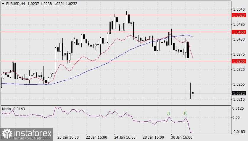 Prediksi EUR/USD untuk 3 Februari 2025