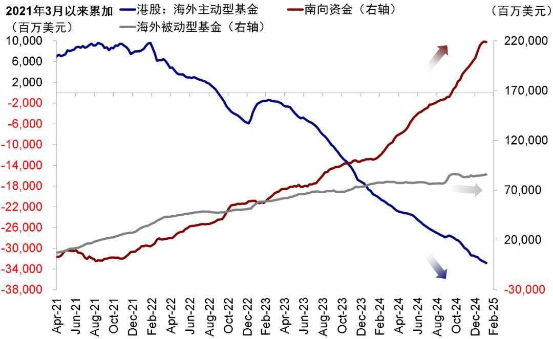 港股：大涨后还有多少空间？