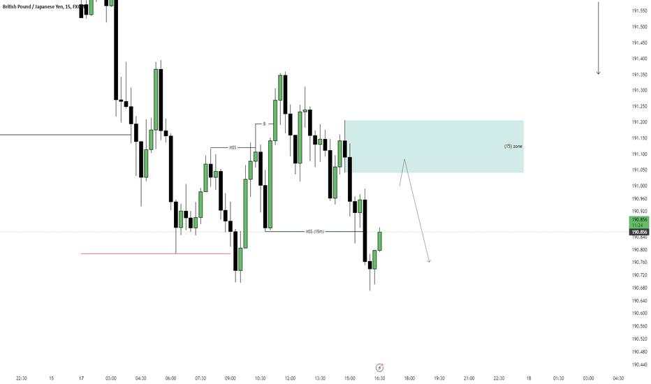 GBP/JPY SELL $$$ UPDATE