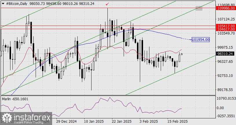 Perkiraan Bitcoin untuk 21 Februari 2025