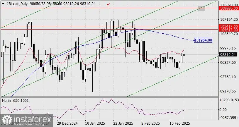 Perkiraan Bitcoin untuk 21 Februari 2025