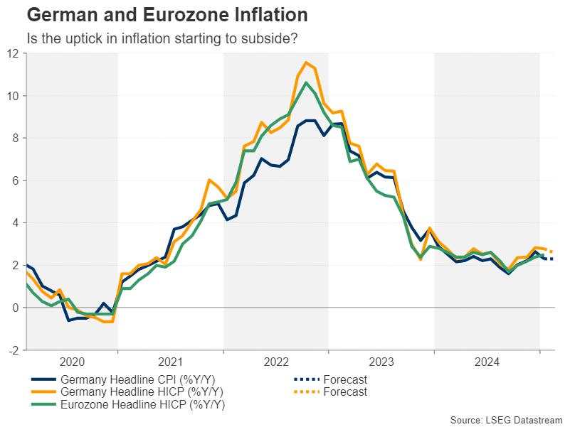 Week ahead – German elections and US PCE inflation on investors’ radar [Video]