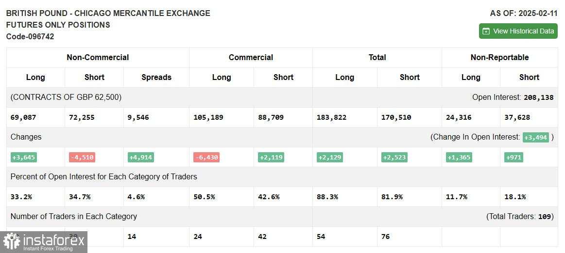 GBP/USD: Rencana Trading untuk Sesi AS pada 24 Februari (Analisis Trading Pagi)