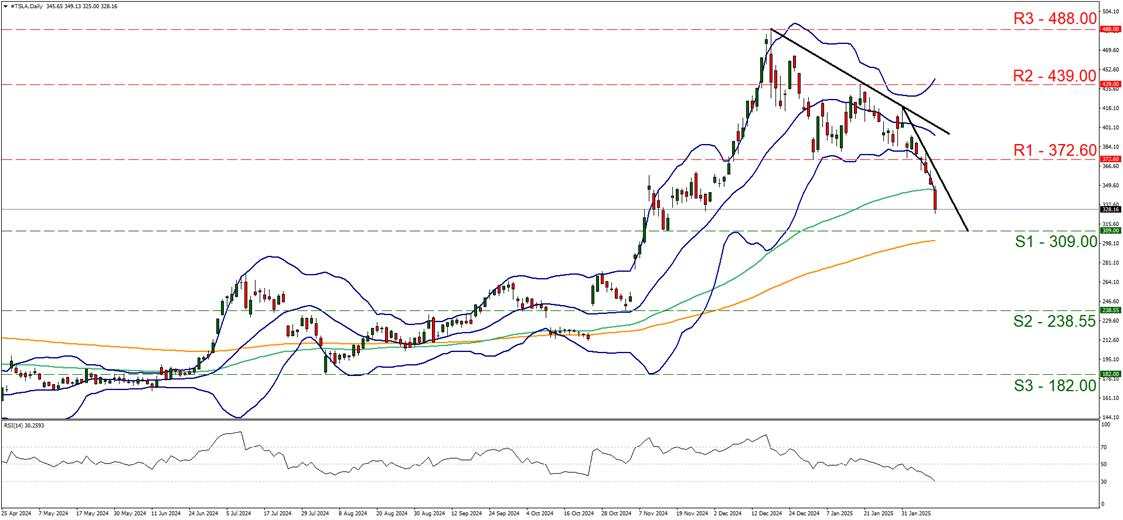 Equities report: US equities in a wait and see position