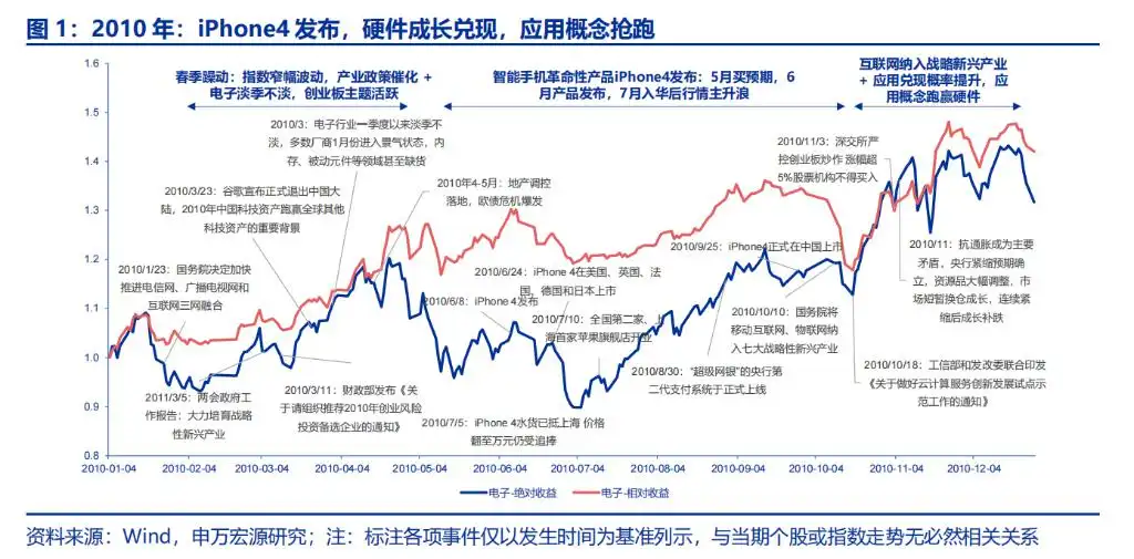 神似2010，DeepSeek开启AI的“iPhone4”时刻