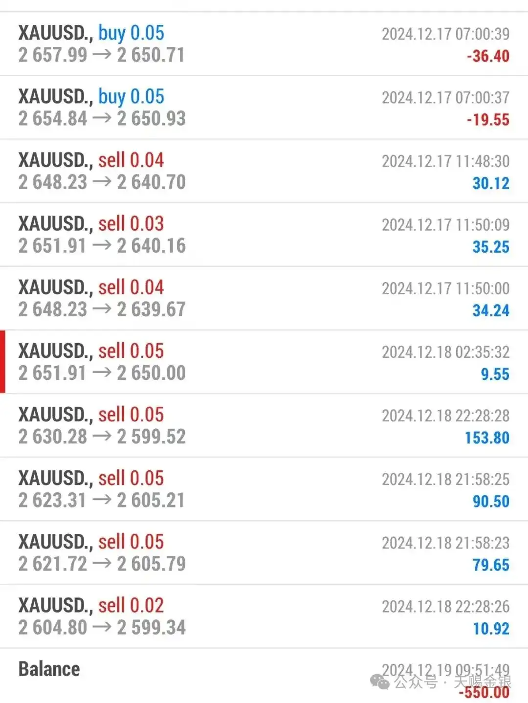 日内黄金回撤整理，但日线级别依然多形态