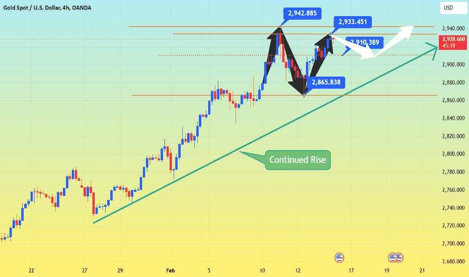 Gold rises, last chance this week