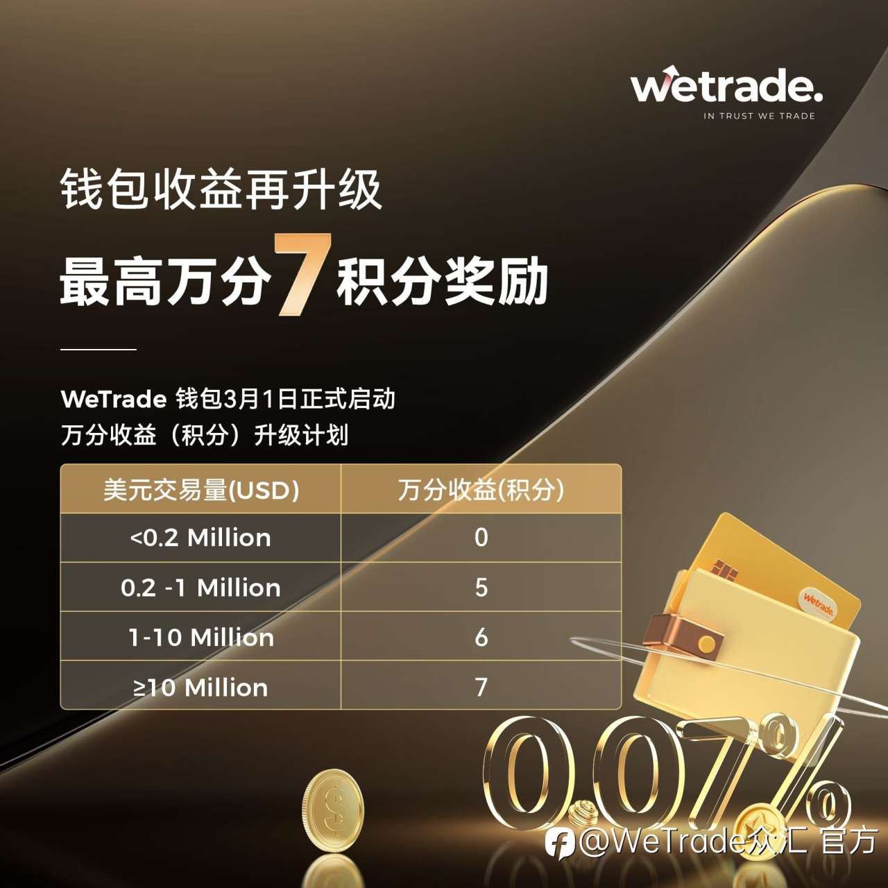 资金收益最大化,WeTrade钱包福利再升级