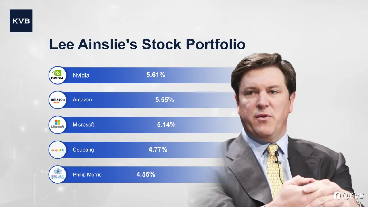 Here’s a sneak peek into Lee Ainslie's Stock Portfolio ! 👀