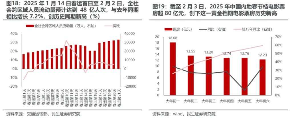 民生证券：从“美国主导”中走出