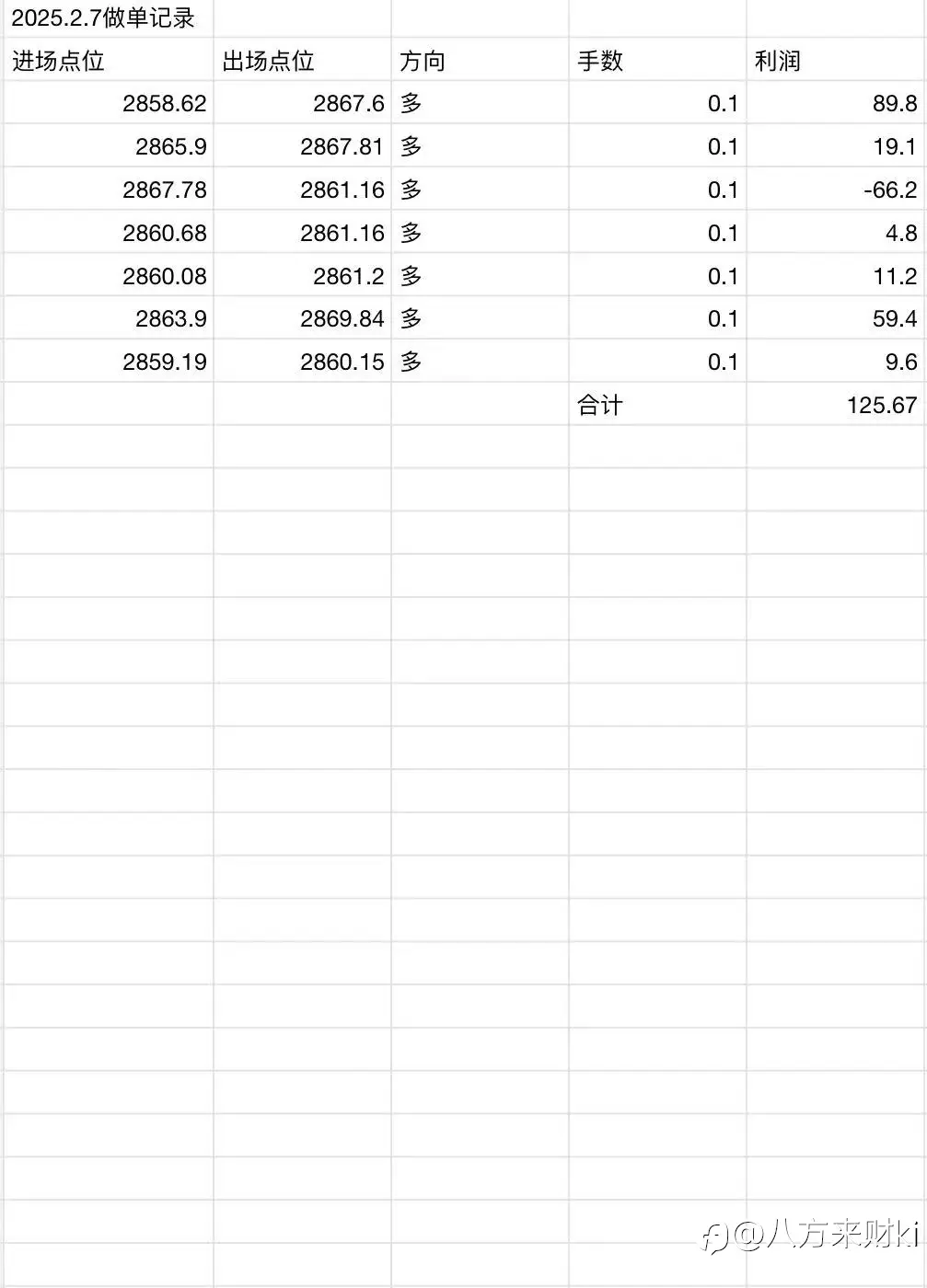 2.7做单记录